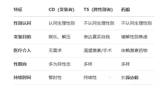 西檬之家斯慕圈新人如何入圈? 一