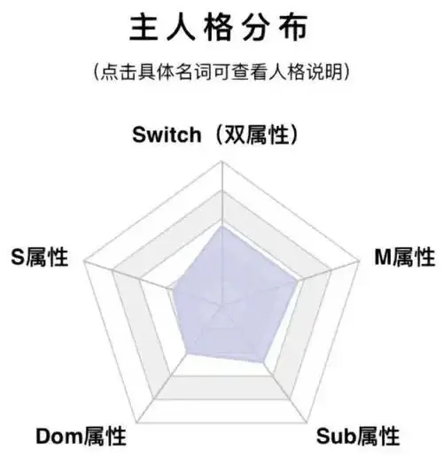 西檬之家Dirty Talk是什么?字母圈新人必看 一